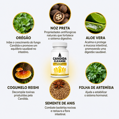 Candida Cleanse Premium