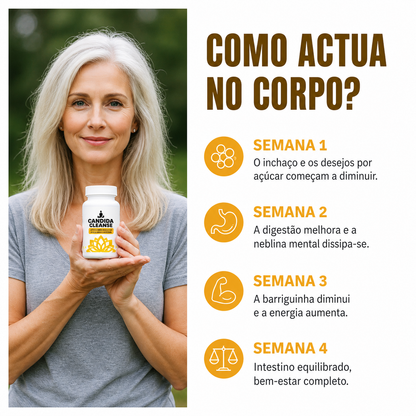 Candida Cleanse Premium